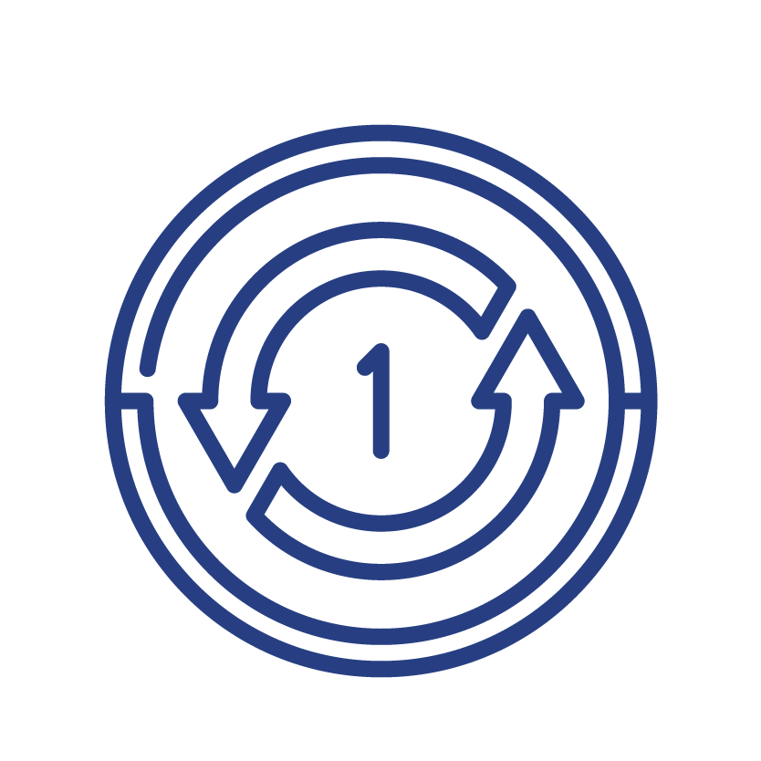 Sustainability-First by Default